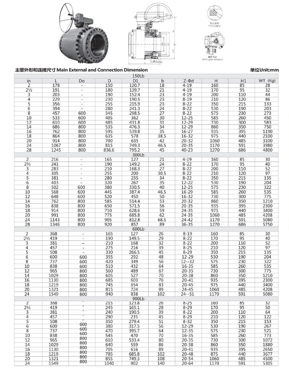 API�̶�ʽ�͸���